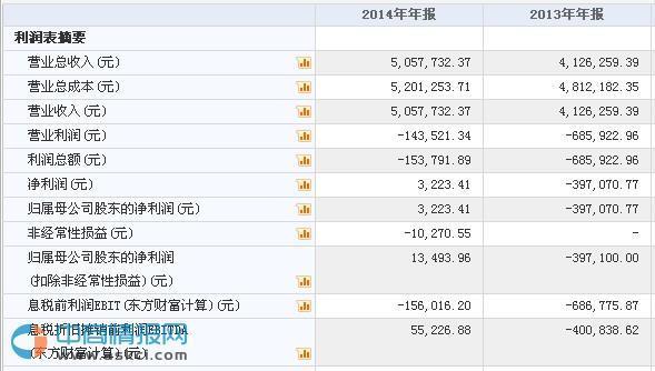 华软新元挂牌新三板，引领管理信息系统咨询新篇章